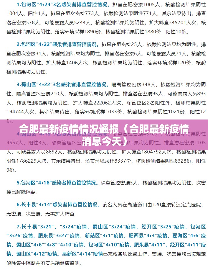 合肥最新疫情情况通报(合肥最新疫情消息今天) 合肥最新疫情情况通报(合肥最新疫情消息今天)