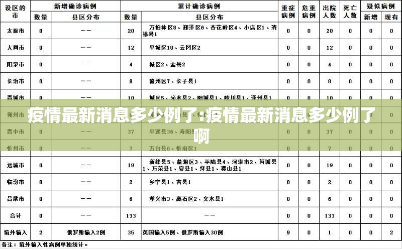 疫情最新消息多少例了:疫情最新消息多少例了啊 疫情最新消息多少例了:疫情最新消息多少例了啊
