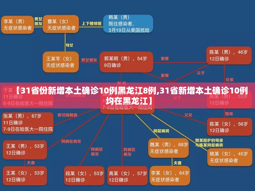 【31省份新增本土确诊10例黑龙江8例,31省新增本土确诊10例 均在黑龙江】 【31省份新增本土确诊10例黑龙江8例,31省新增本土确诊10例 均在黑龙江】