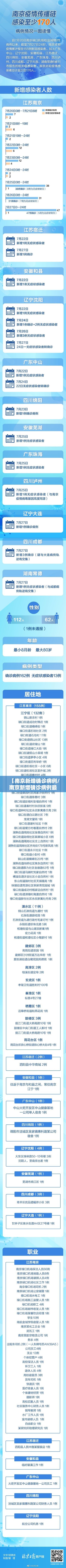 【南京新增确诊病例/南京新增确诊病例最新消息】