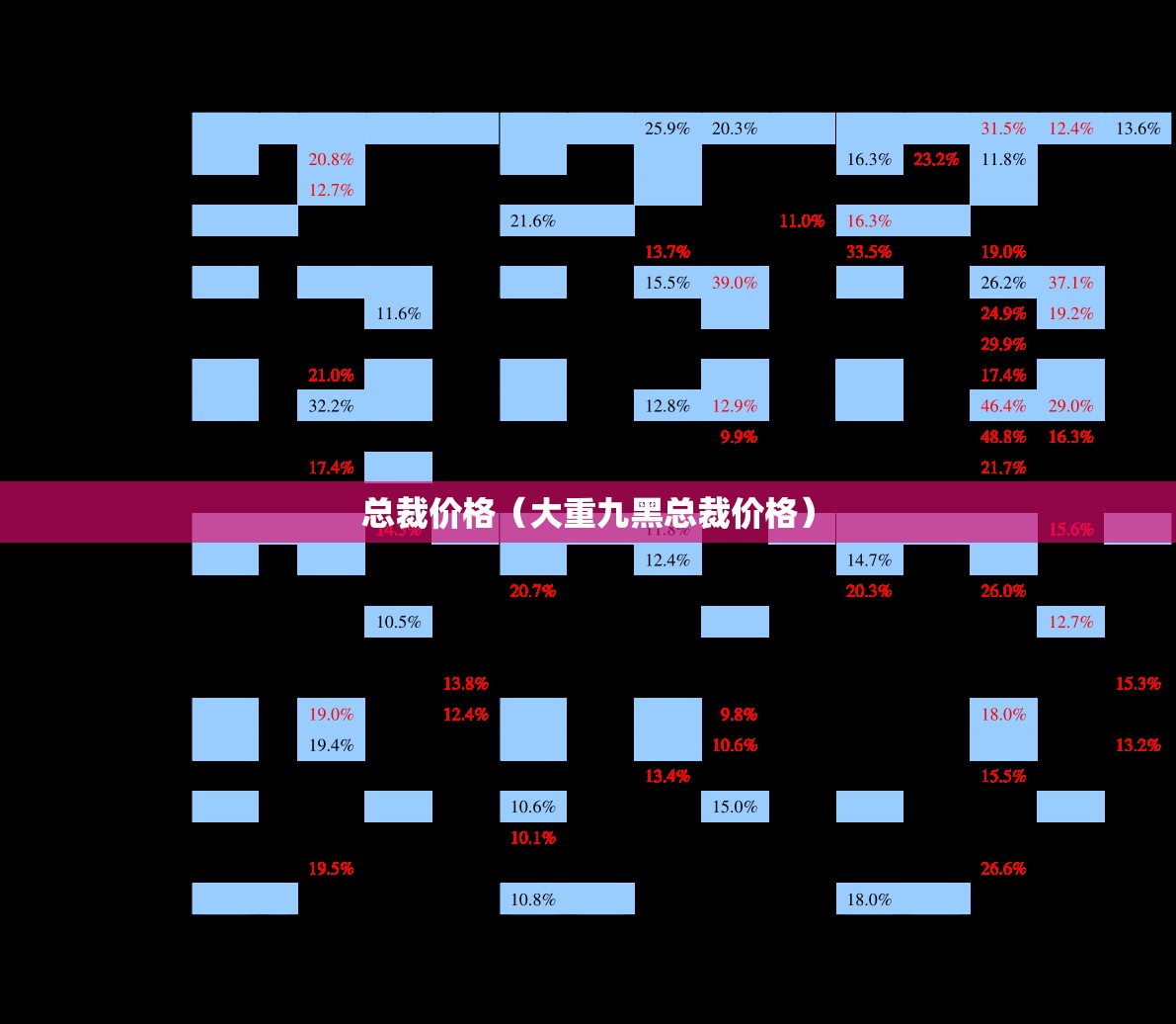 总裁价格（大重九黑总裁价格）