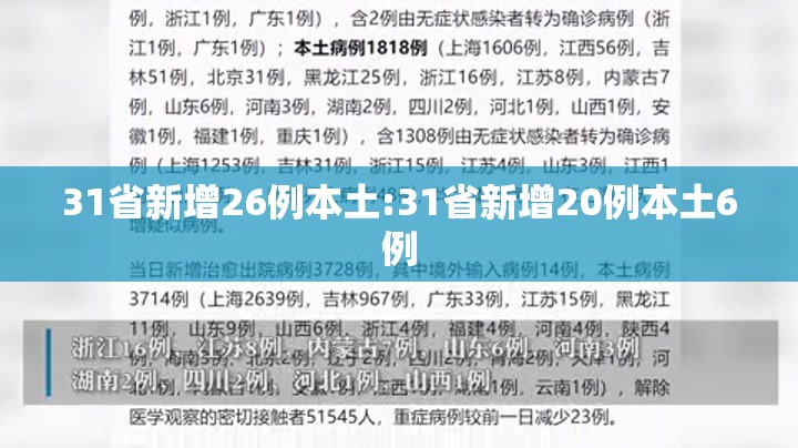 31省新增26例本土:31省新增20例本土6例