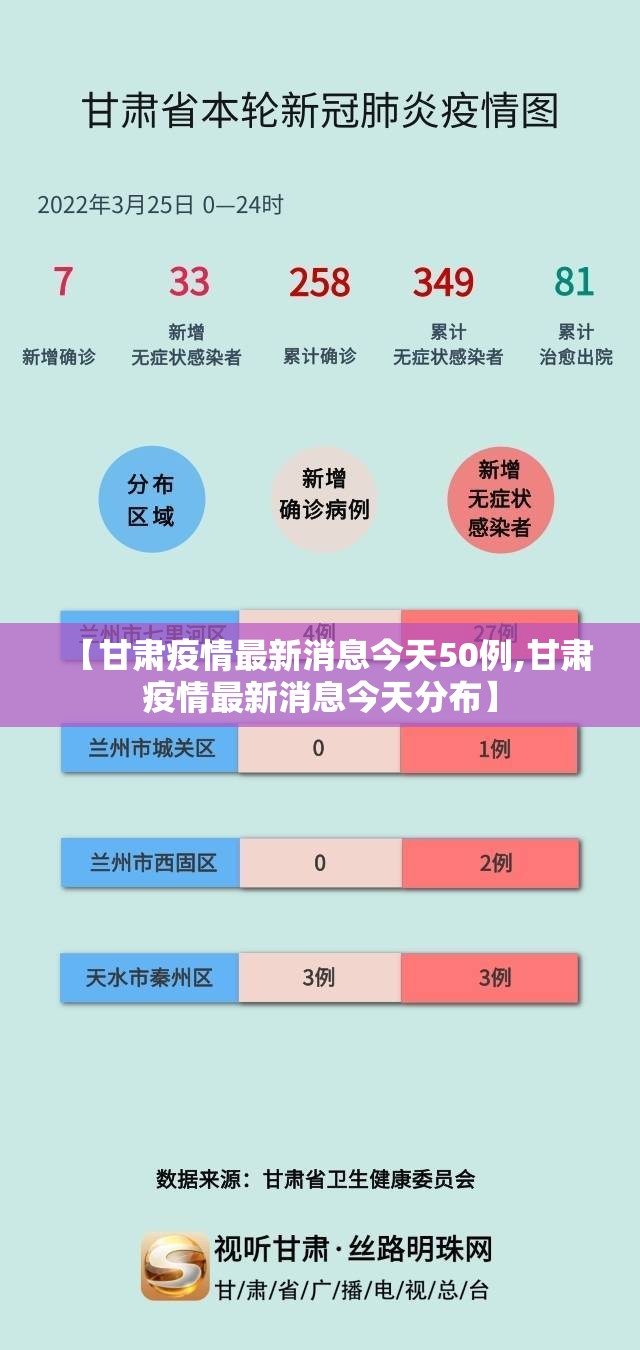 【甘肃疫情最新消息今天50例,甘肃疫情最新消息今天分布】