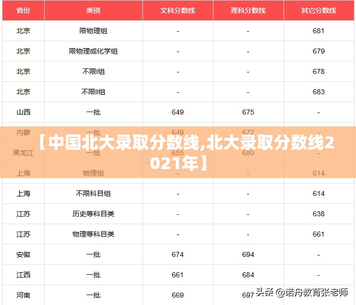 【中国北大录取分数线,北大录取分数线2021年】 【中国北大录取分数线,北大录取分数线2021年】