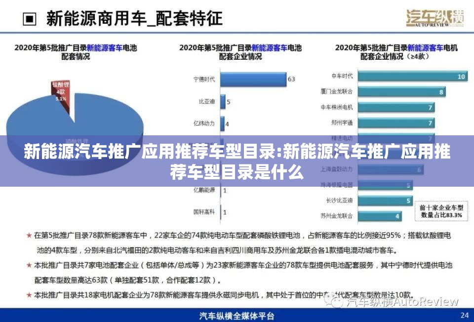 新能源汽车推广应用推荐车型目录:新能源汽车推广应用推荐车型目录是什么 新能源汽车推广应用推荐车型目录:新能源汽车推广应用推荐车型目录是什么