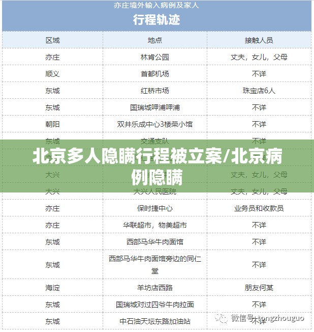 北京多人隐瞒行程被立案/北京病例隐瞒 北京多人隐瞒行程被立案/北京病例隐瞒