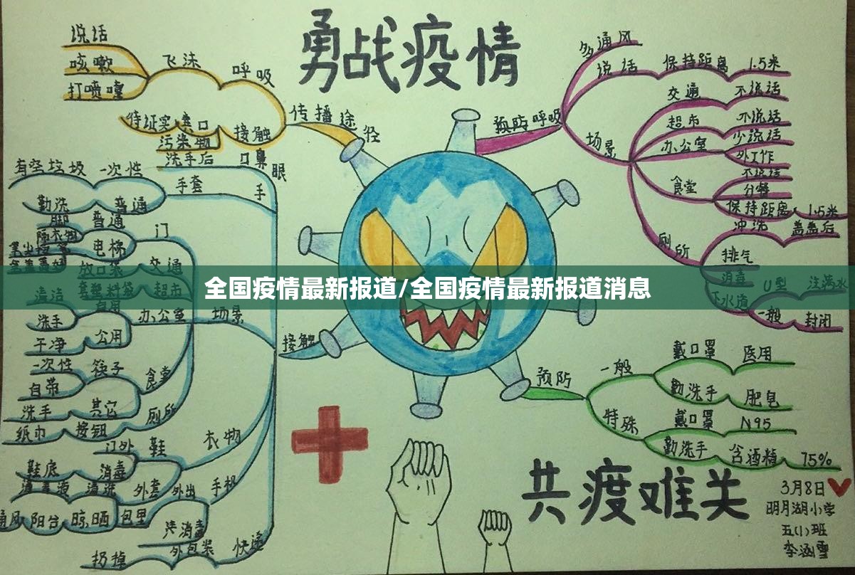 全国疫情最新报道/全国疫情最新报道消息 全国疫情最新报道/全国疫情最新报道消息