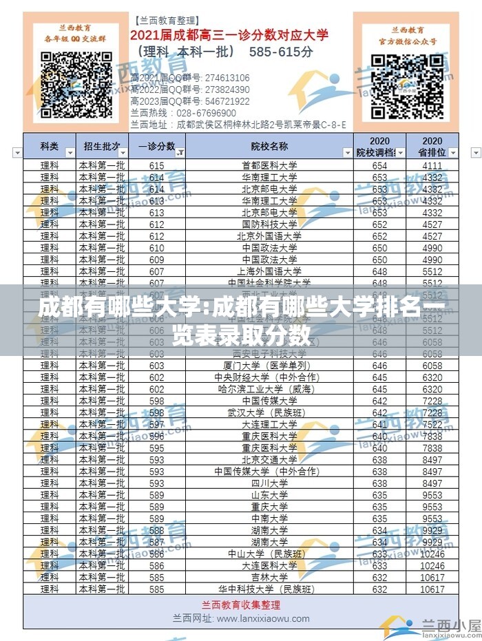 成都有哪些大学:成都有哪些大学排名一览表录取分数 成都有哪些大学:成都有哪些大学排名一览表录取分数
