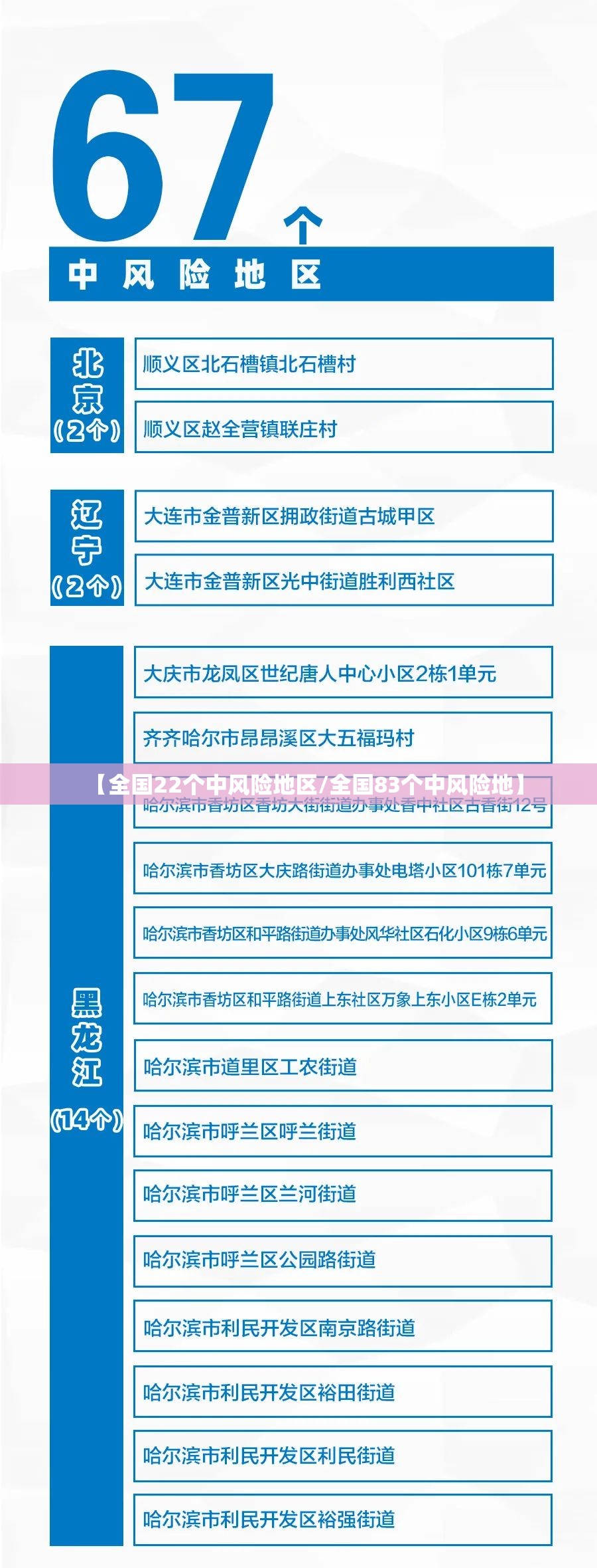 【全国22个中风险地区/全国83个中风险地】