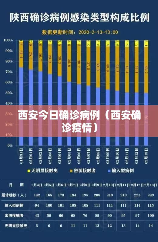 西安今日确诊病例（西安确诊疫情）