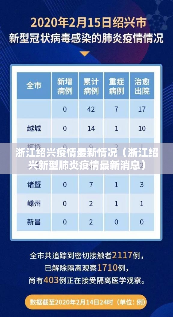 浙江绍兴疫情最新情况（浙江绍兴新型肺炎疫情最新消息）
