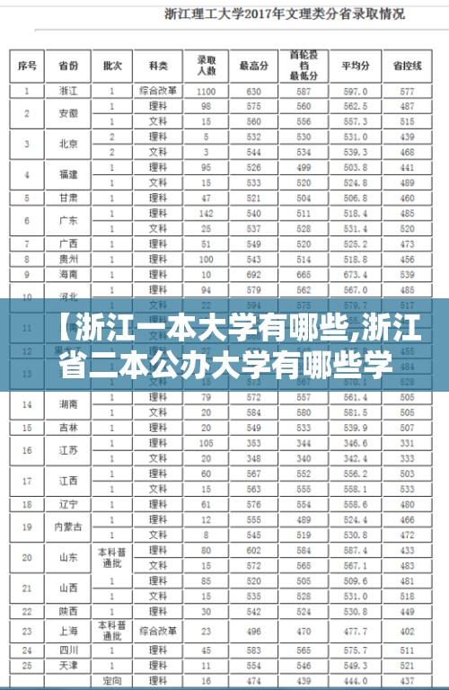 【浙江一本大学有哪些,浙江省二本公办大学有哪些学校】