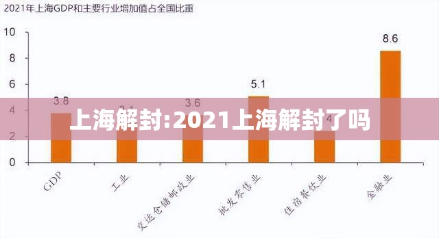 上海解封:2021上海解封了吗