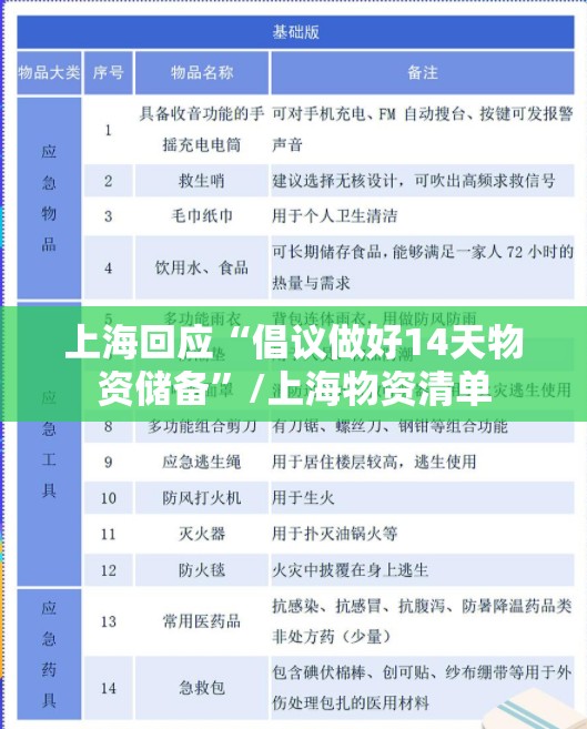 上海回应“倡议做好14天物资储备”/上海物资清单