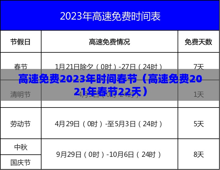 高速免费2023年时间春节（高速免费2021年春节22天）