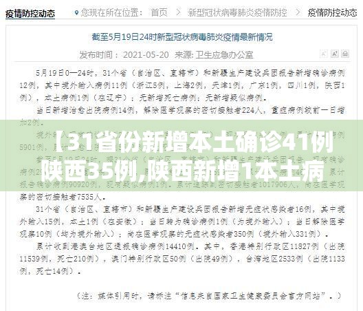 【31省份新增本土确诊41例陕西35例,陕西新增1本土病例是哪里人】 【31省份新增本土确诊41例陕西35例,陕西新增1本土病例是哪里人】