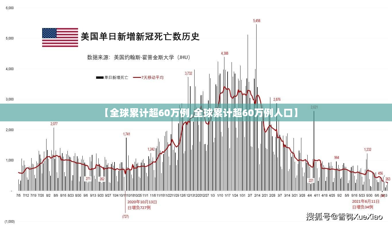 【全球累计超60万例,全球累计超60万例人口】