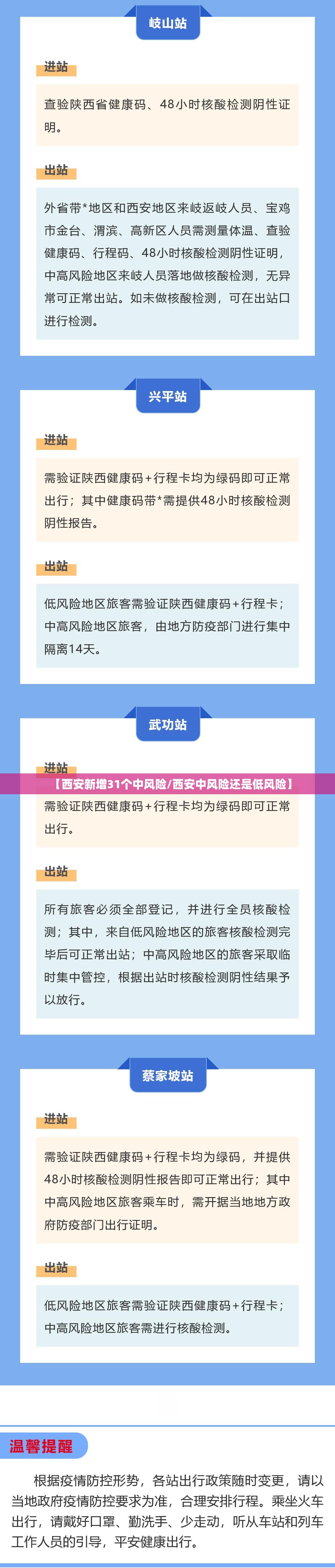 【西安新增31个中风险/西安中风险还是低风险】 【西安新增31个中风险/西安中风险还是低风险】