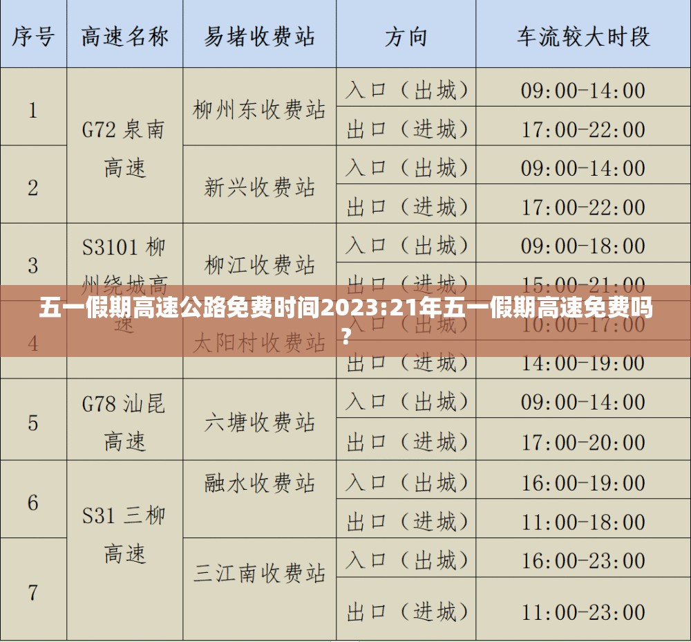 五一假期高速公路免费时间2023:21年五一假期高速免费吗?