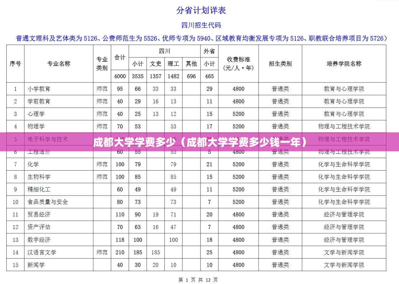 成都大学学费多少（成都大学学费多少钱一年）