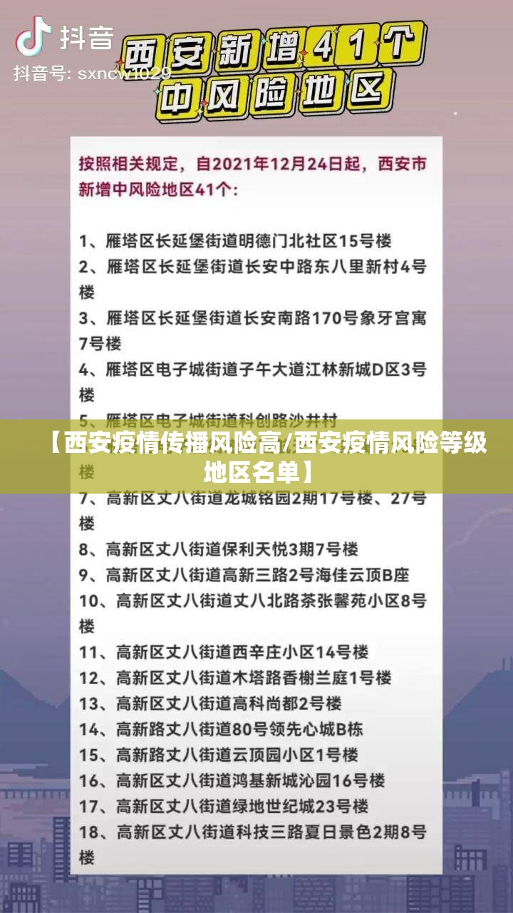 【西安疫情传播风险高/西安疫情风险等级地区名单】 【西安疫情传播风险高/西安疫情风险等级地区名单】