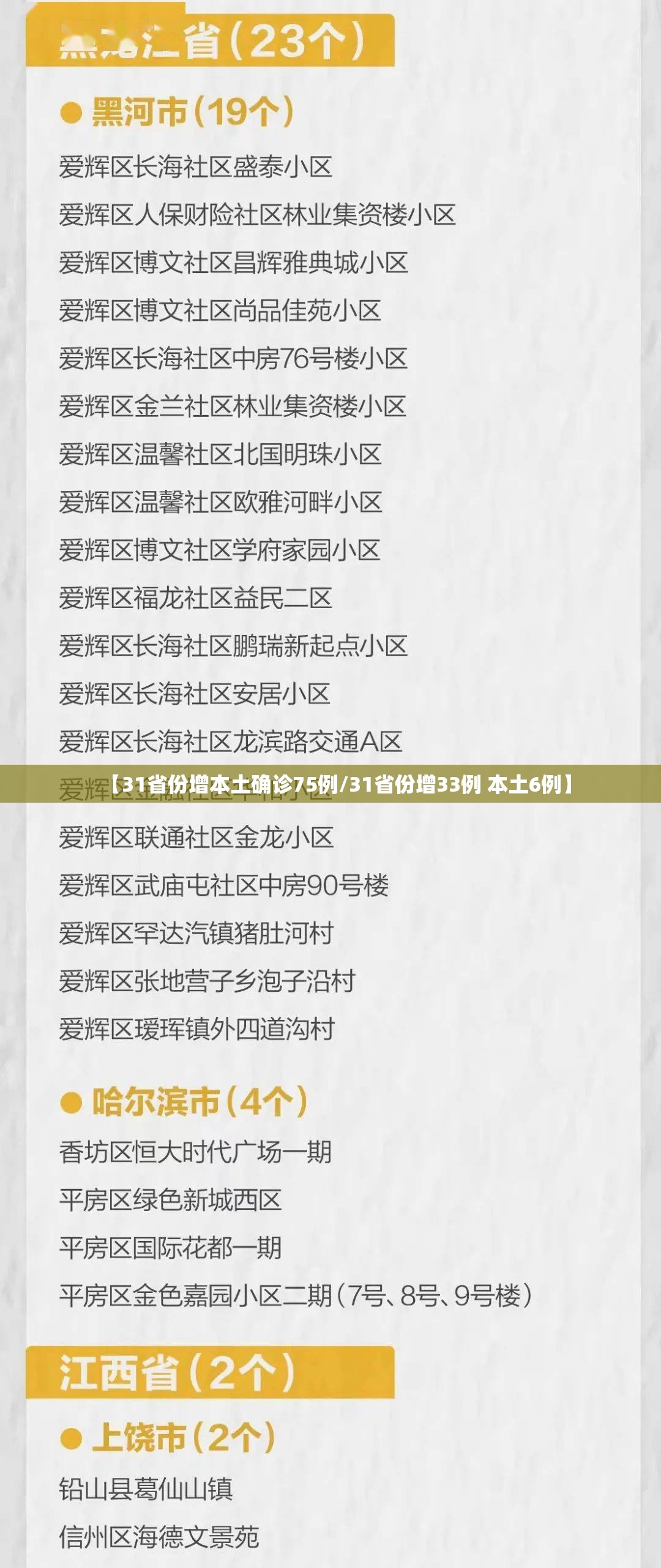 【31省份增本土确诊75例/31省份增33例 本土6例】