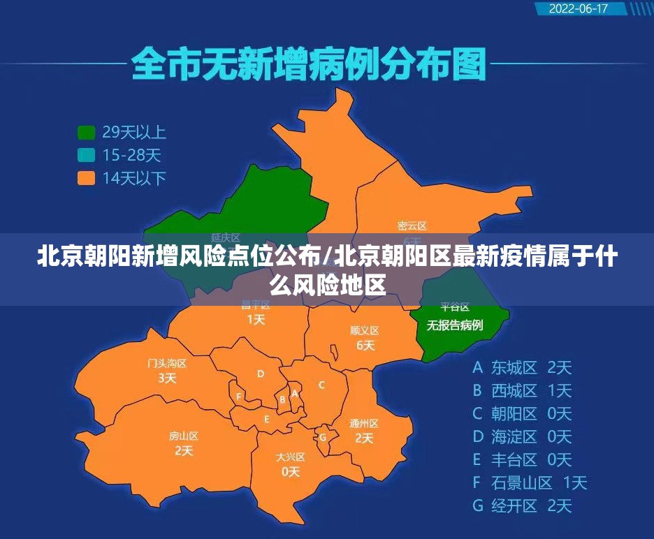 北京朝阳新增风险点位公布/北京朝阳区最新疫情属于什么风险地区 北京朝阳新增风险点位公布/北京朝阳区最新疫情属于什么风险地区