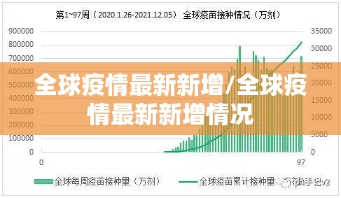 全球疫情最新新增/全球疫情最新新增情况 全球疫情最新新增/全球疫情最新新增情况