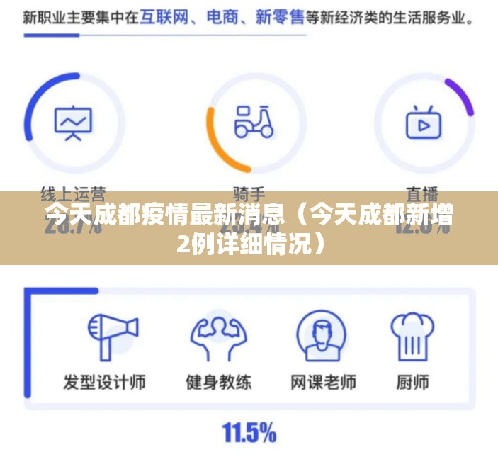 今天成都疫情最新消息(今天成都新增2例详细情况) 今天成都疫情最新消息(今天成都新增2例详细情况)