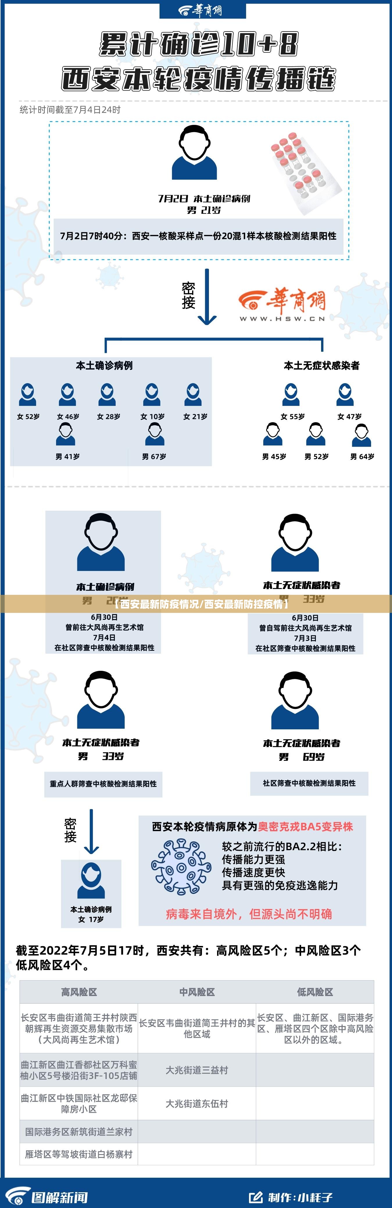 【西安最新防疫情况/西安最新防控疫情】 【西安最新防疫情况/西安最新防控疫情】