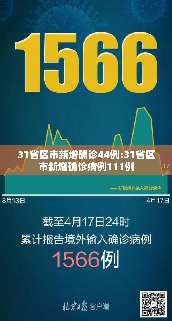 31省区市新增确诊44例:31省区市新增确诊病例111例 31省区市新增确诊44例:31省区市新增确诊病例111例