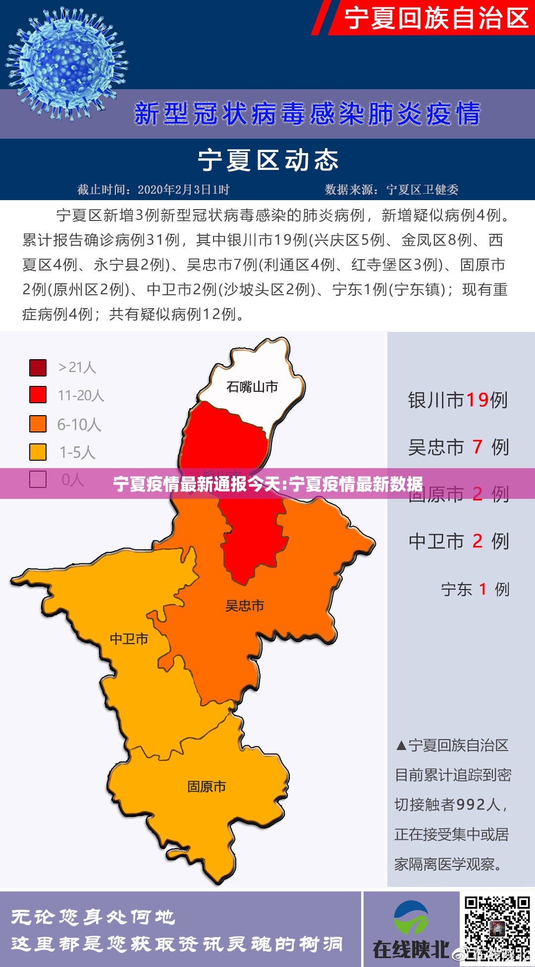 宁夏疫情最新通报今天:宁夏疫情最新数据 宁夏疫情最新通报今天:宁夏疫情最新数据
