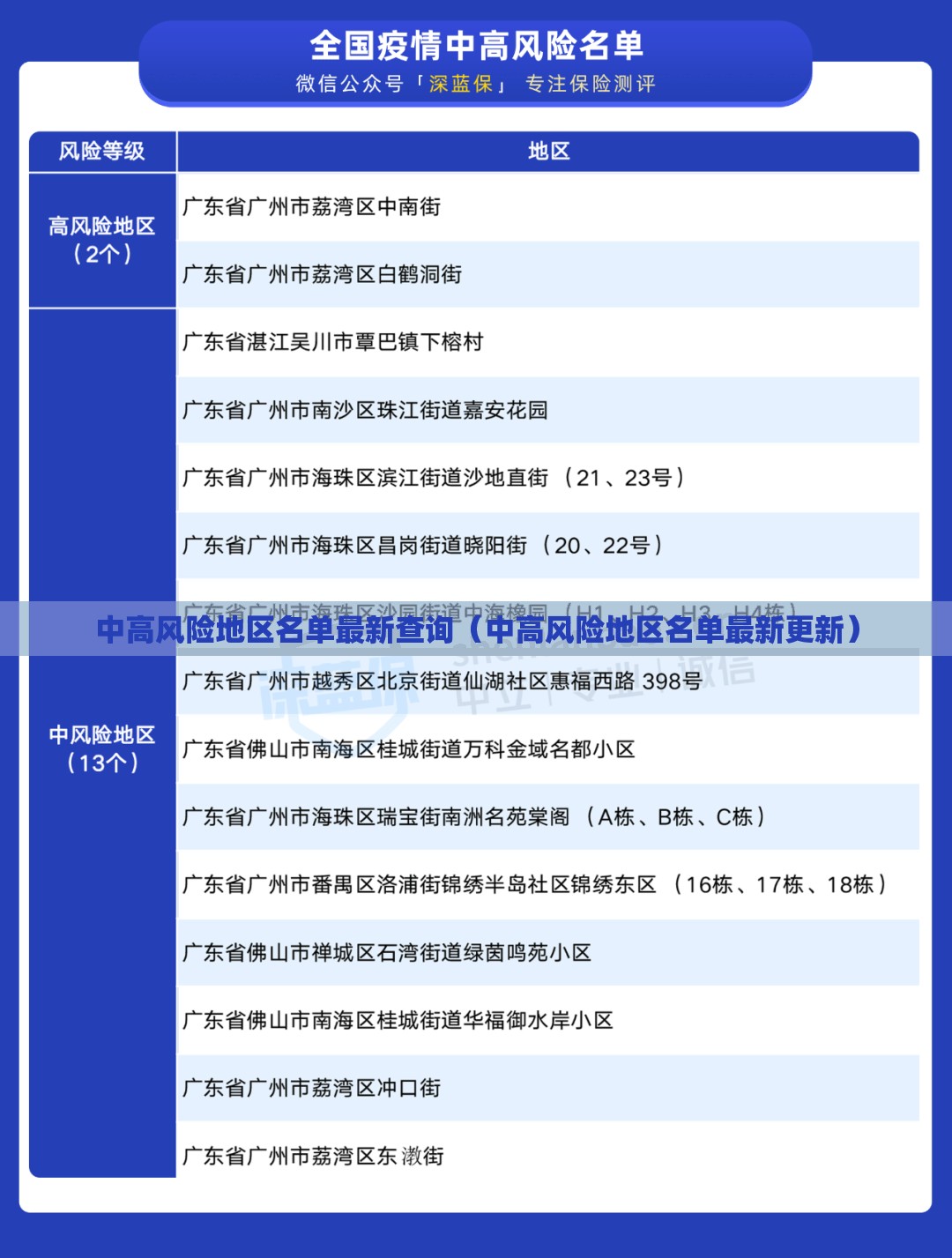 中高风险地区名单最新查询（中高风险地区名单最新更新）