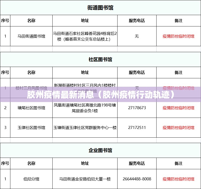 胶州疫情最新消息（胶州疫情行动轨迹）