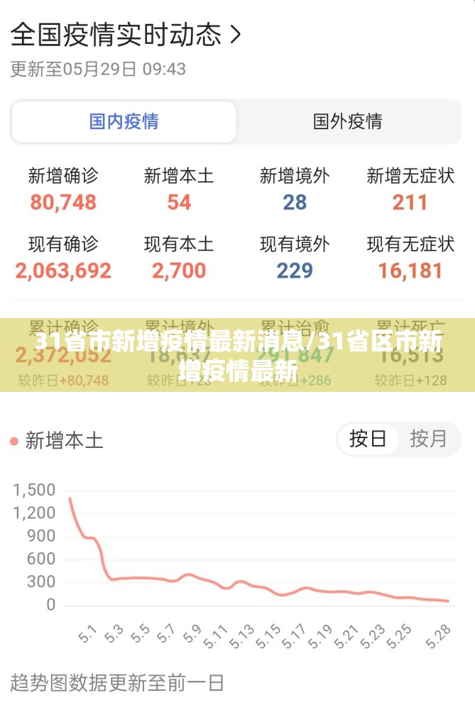 31省市新增疫情最新消息/31省区市新增疫情最新