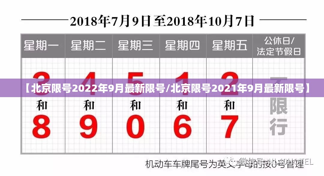 【北京限号2022年9月最新限号/北京限号2021年9月最新限号】 【北京限号2022年9月最新限号/北京限号2021年9月最新限号】