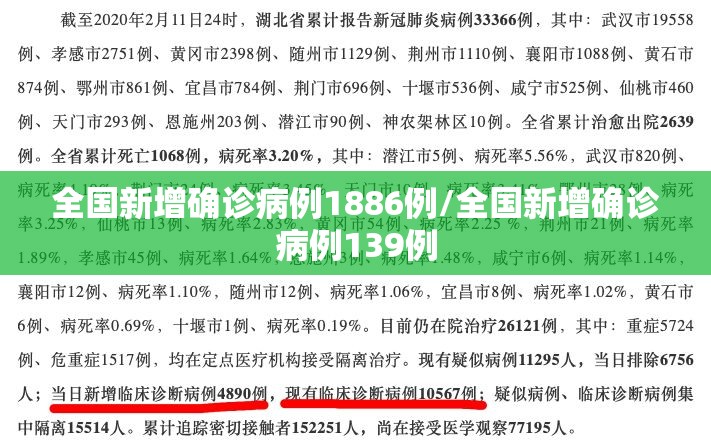 全国新增确诊病例1886例/全国新增确诊病例139例