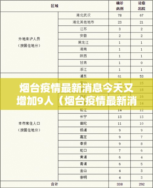 烟台疫情最新消息今天又增加9人(烟台疫情最新消息确诊19例) 烟台疫情最新消息今天又增加9人(烟台疫情最新消息确诊19例)