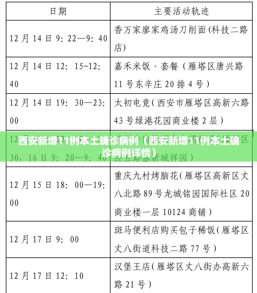 西安新增11例本土确诊病例（西安新增11例本土确诊病例详情）