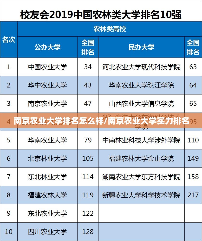 南京农业大学排名怎么样/南京农业大学实力排名 南京农业大学排名怎么样/南京农业大学实力排名