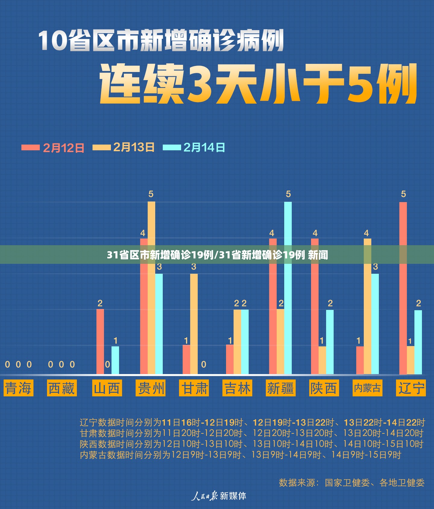 31省区市新增确诊19例/31省新增确诊19例 新闻 31省区市新增确诊19例/31省新增确诊19例 新闻