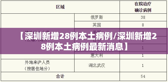 【深圳新增28例本土病例/深圳新增28例本土病例最新消息】