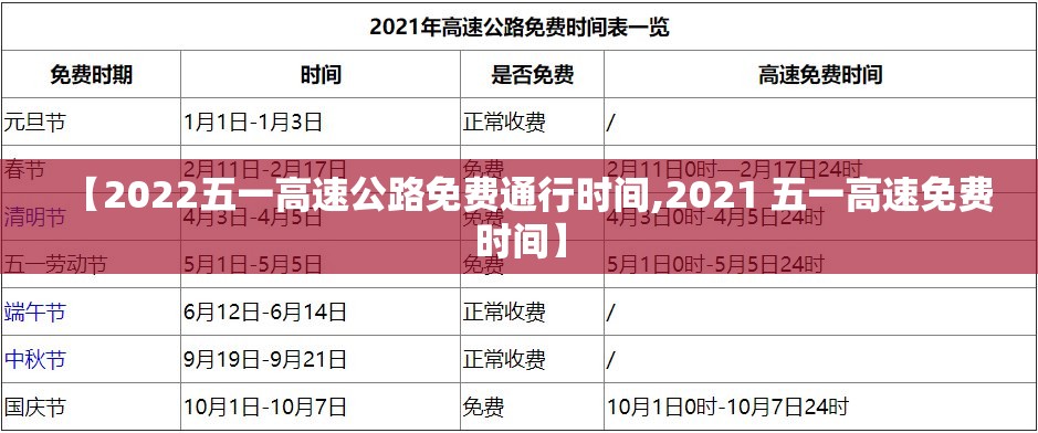 【2022五一高速公路免费通行时间,2021 五一高速免费时间】