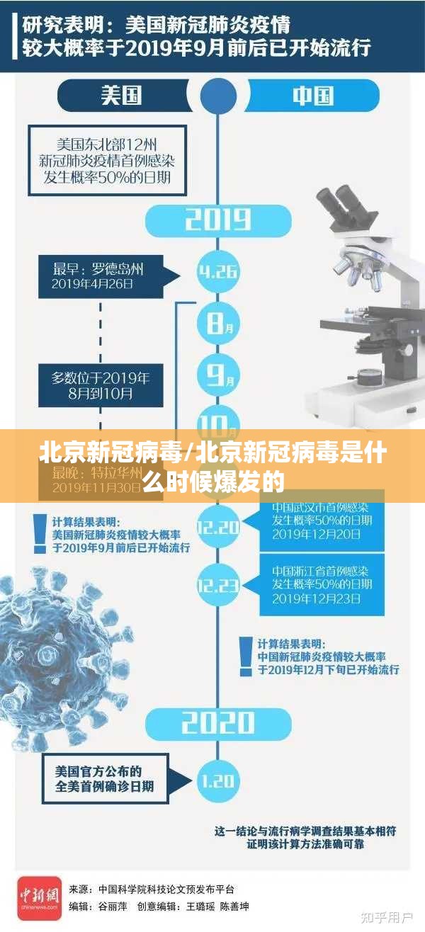 北京新冠病毒/北京新冠病毒是什么时候爆发的 北京新冠病毒/北京新冠病毒是什么时候爆发的