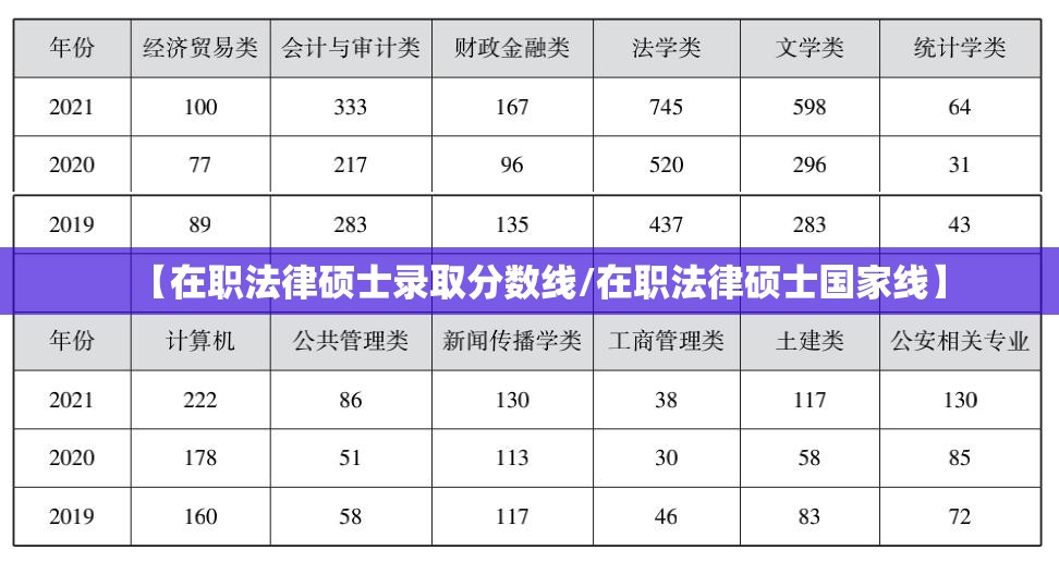 【在职法律硕士录取分数线/在职法律硕士国家线】