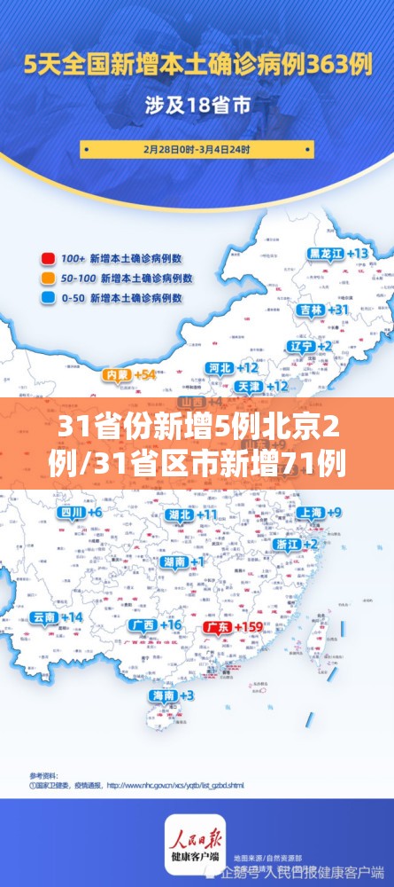 31省份新增5例北京2例/31省区市新增71例北京