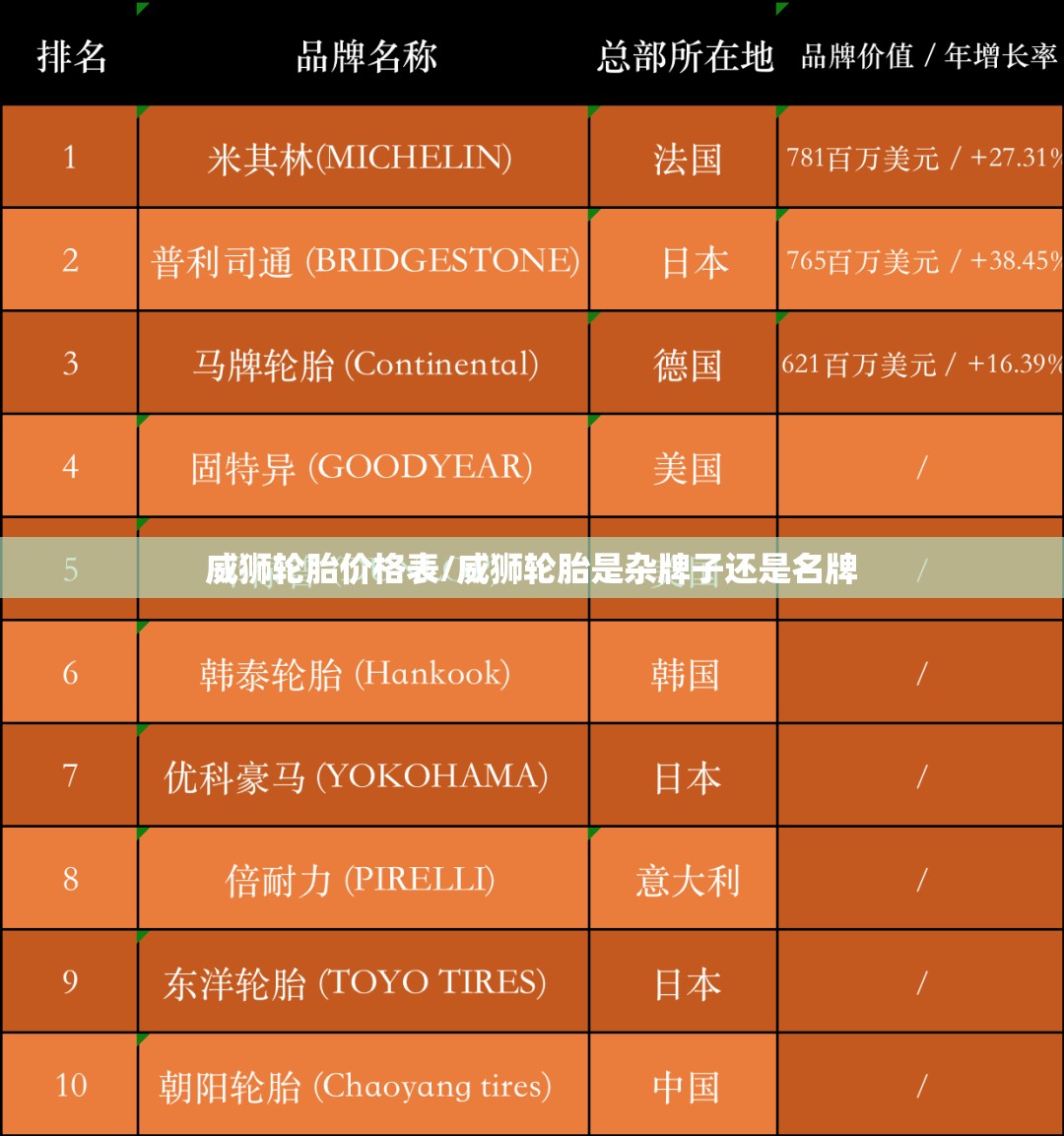 威狮轮胎价格表/威狮轮胎是杂牌子还是名牌