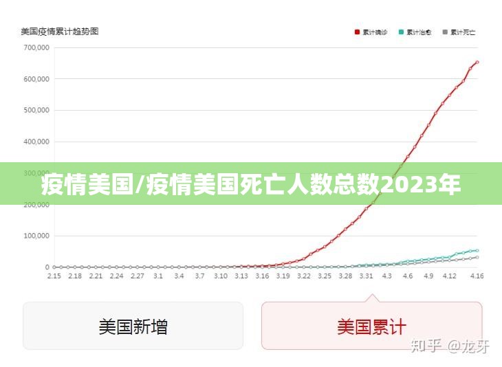 疫情美国/疫情美国死亡人数总数2023年 疫情美国/疫情美国死亡人数总数2023年