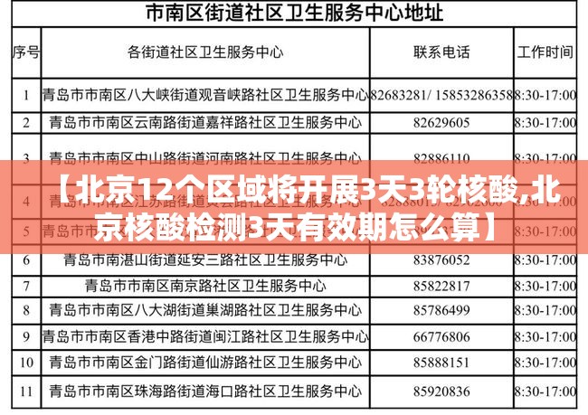 【北京12个区域将开展3天3轮核酸,北京核酸检测3天有效期怎么算】 【北京12个区域将开展3天3轮核酸,北京核酸检测3天有效期怎么算】