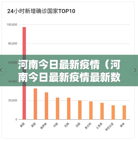 河南今日最新疫情(河南今日最新疫情最新数据) 河南今日最新疫情(河南今日最新疫情最新数据)